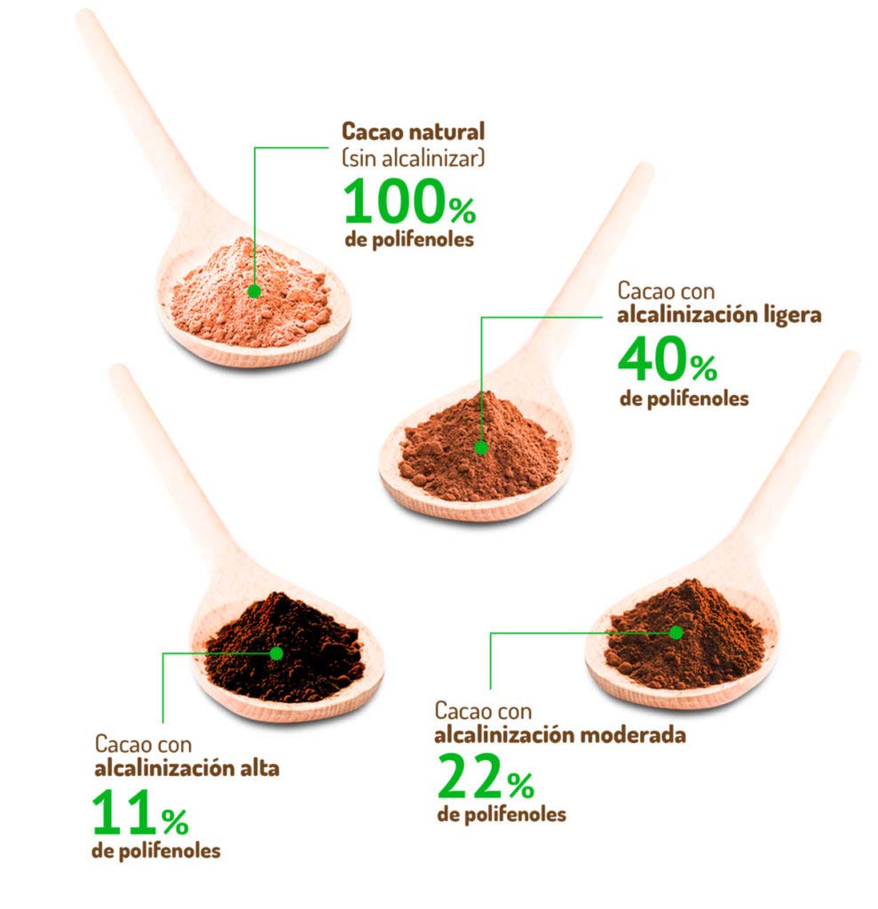 Beneficios que el Cacao Puede Proporcionar | semillas de cacao | super alimentos